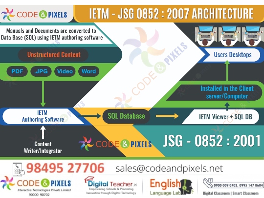 IETM LEVEL 4, Standards, GUI, Security, Platform, Technologies, Performance, and Specification