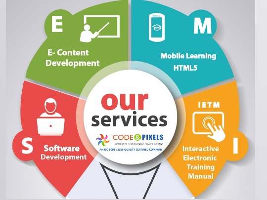 2D and 3D Development Capability of Code and Pixels