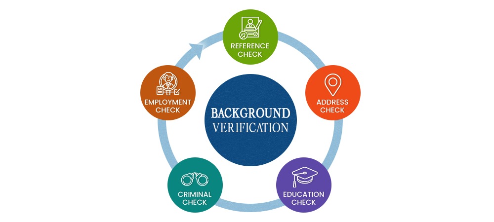 Background Verification – Netrika Consulting