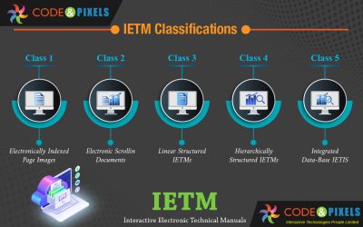 Benefits-of-IETM