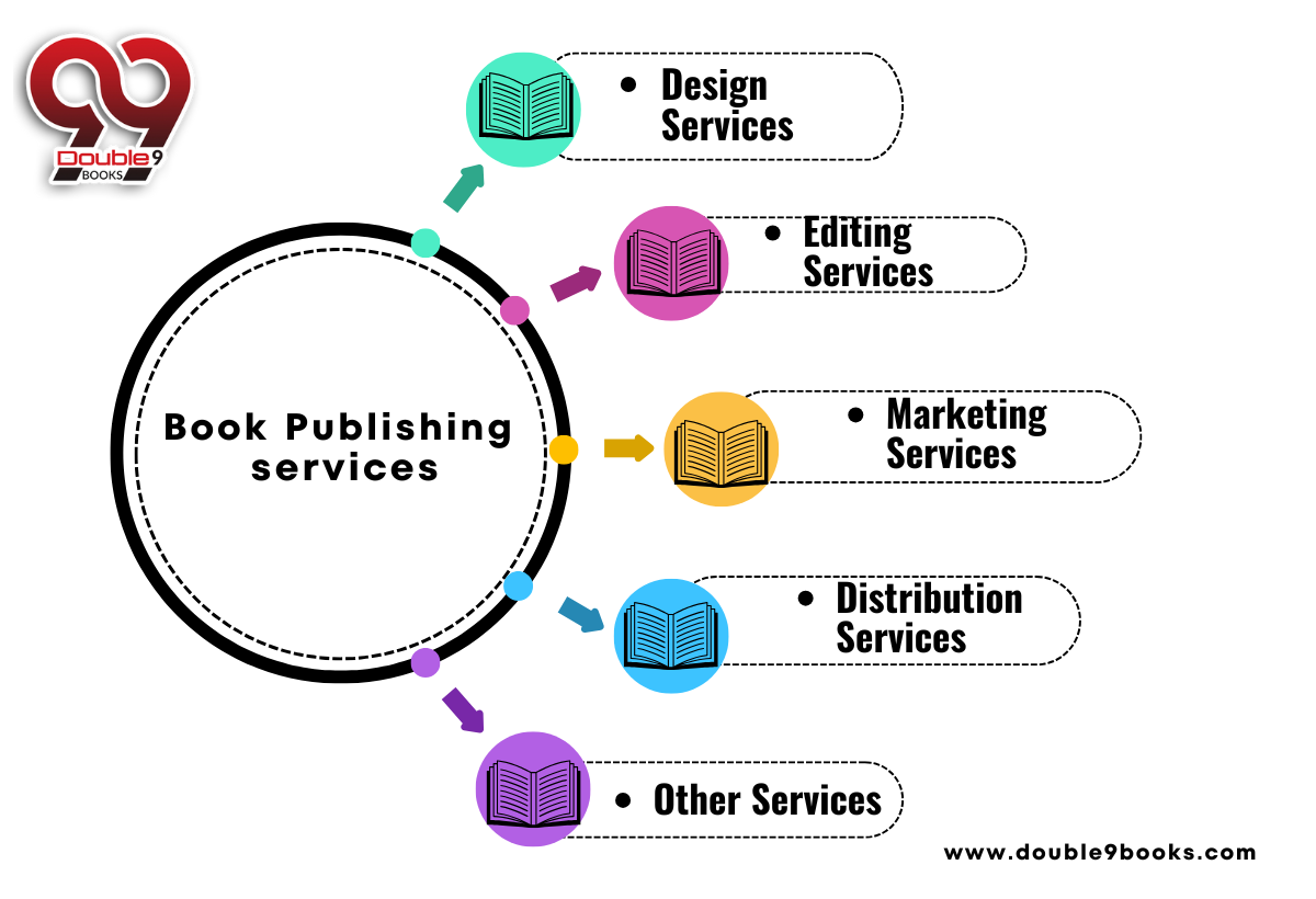 Book Publishing Services in India