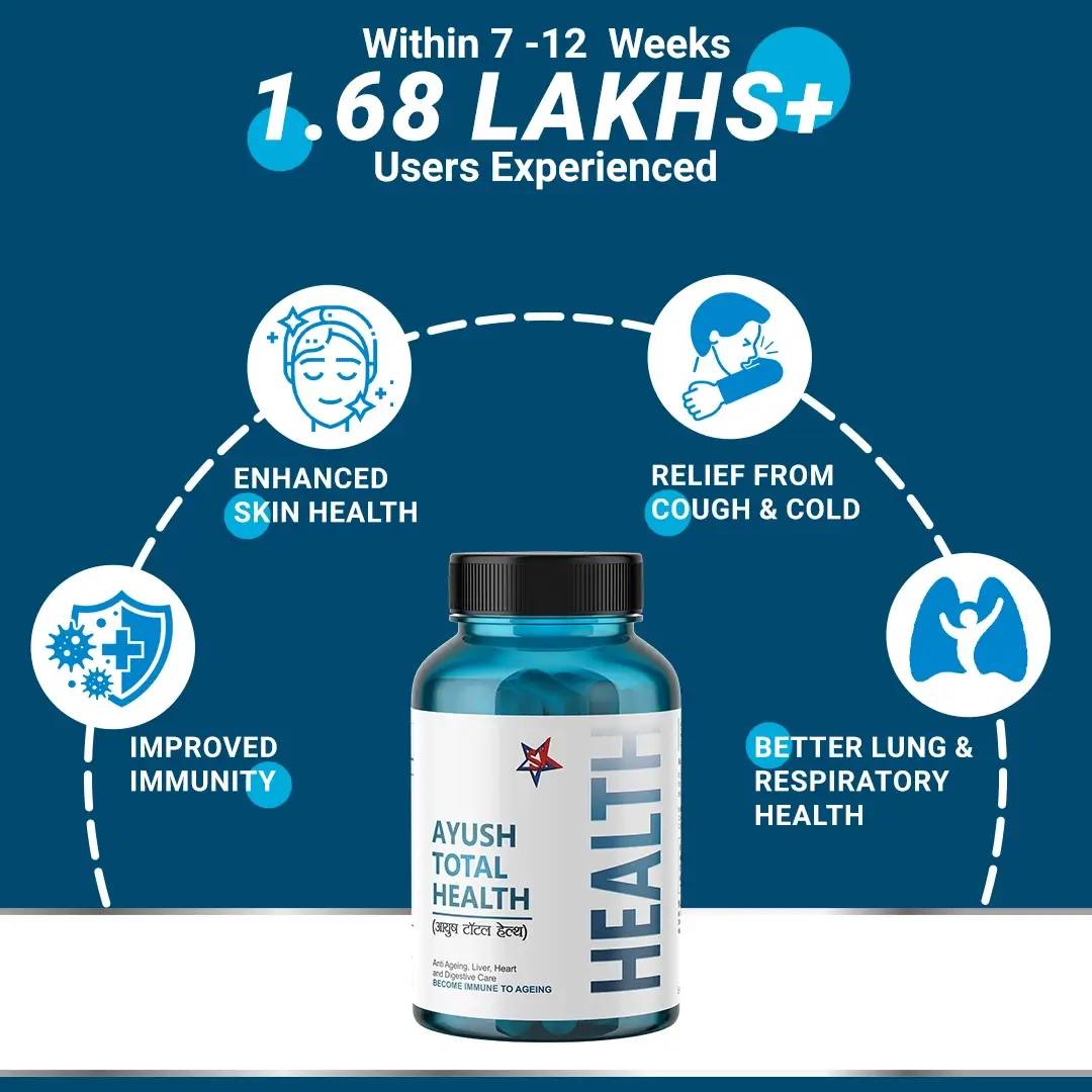 Buy Anti Aging Ayurvedic Medicine – Sat Kartar