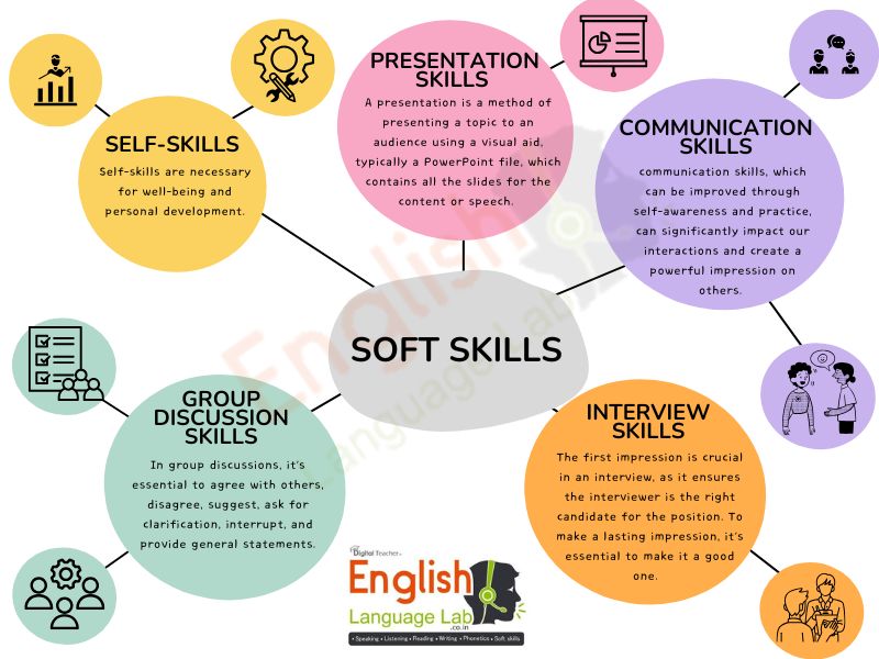 Top 6 Soft Skills Every Student Must Learn in 2025