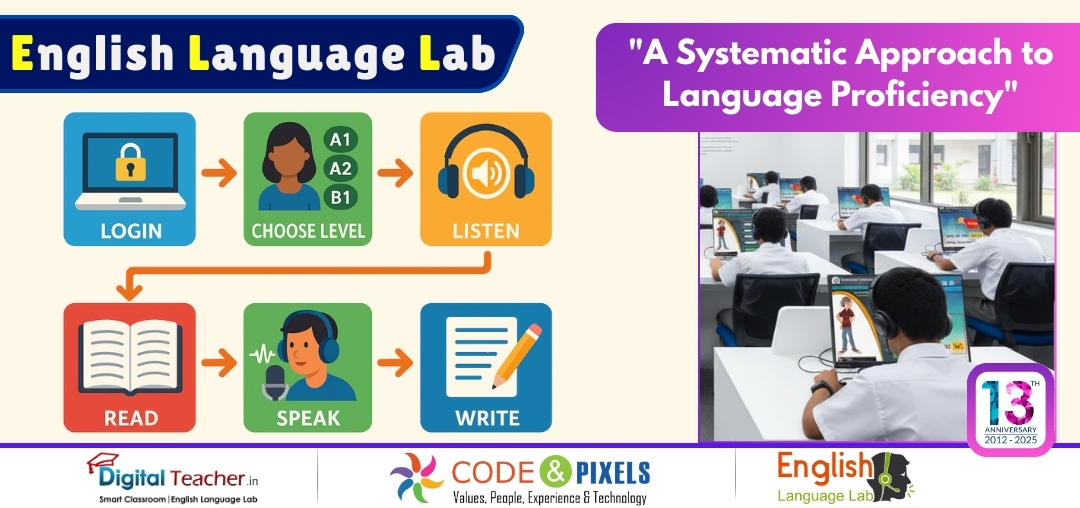 English Language Lab: A Guide for Schools & Colleges in 2025