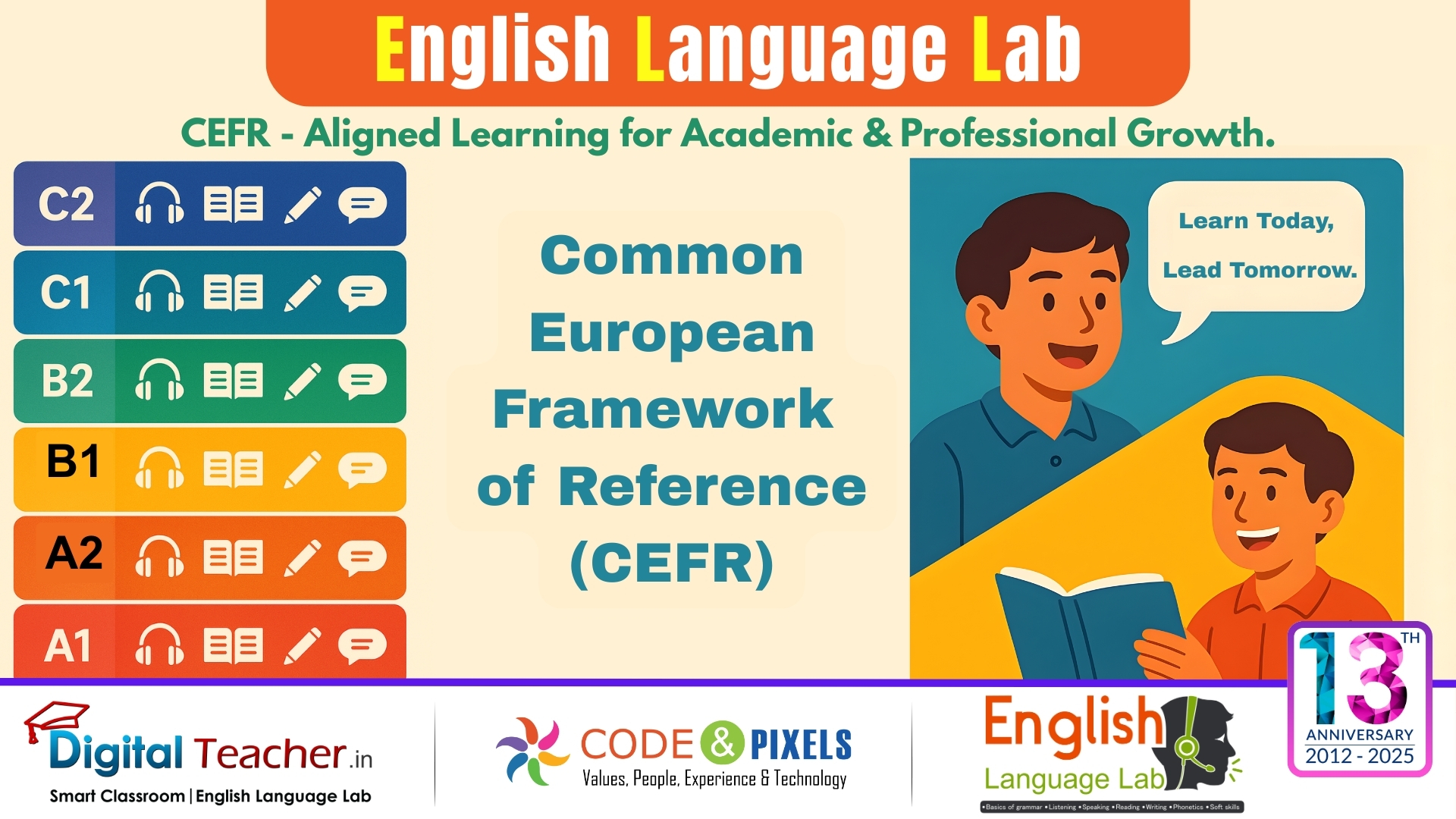 CEFR Reference for English Language Lab.