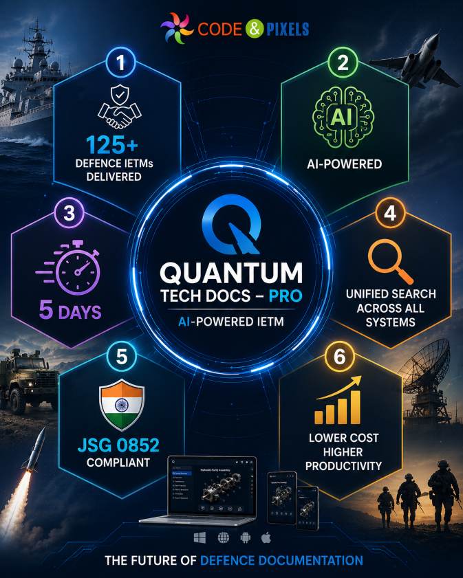 Quantum TechDocs PRO Based on JSG 0852